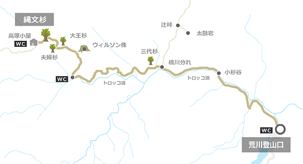 縄文杉のコース地図